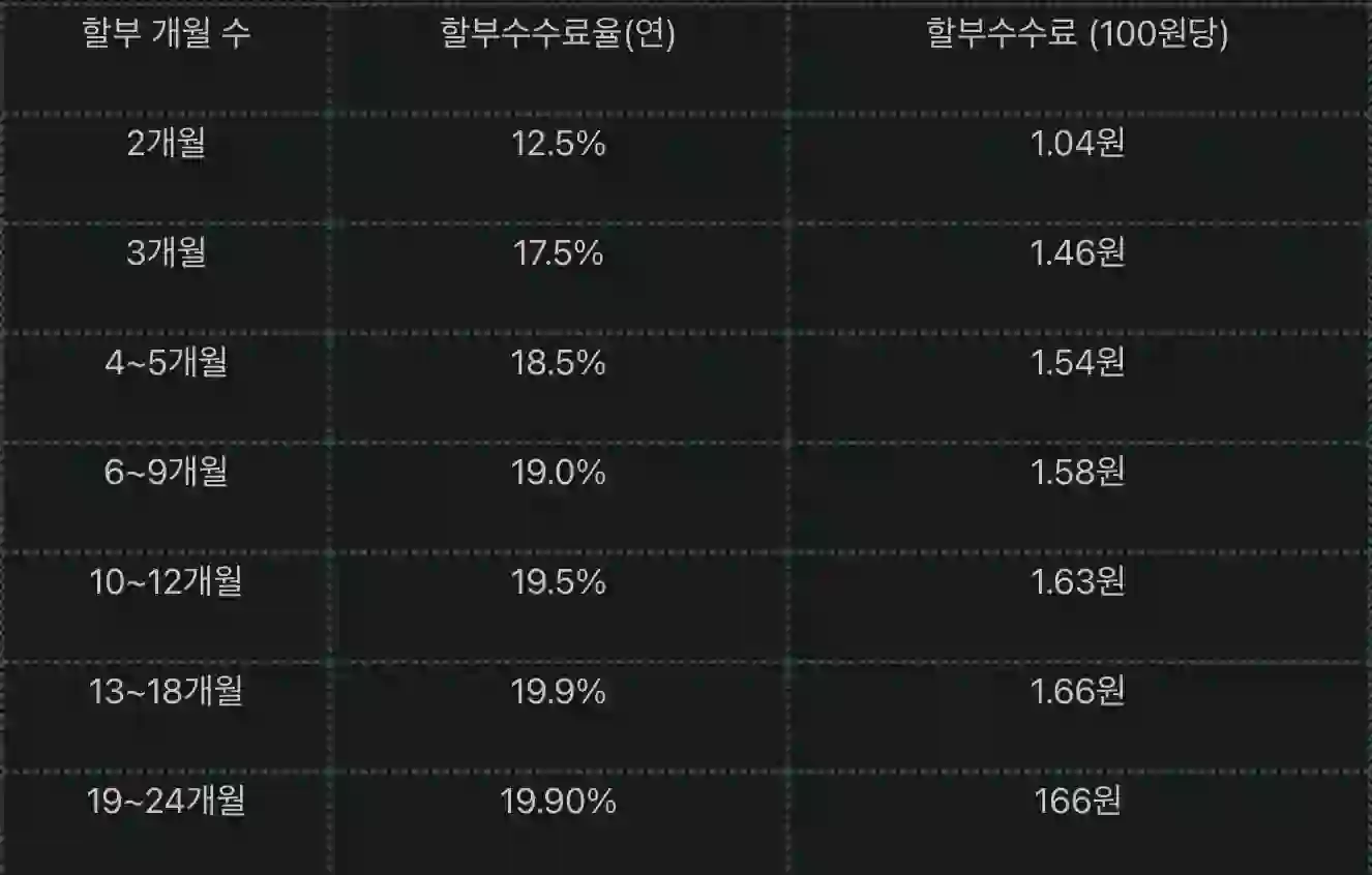 삼성카드 할부 이자 계산기